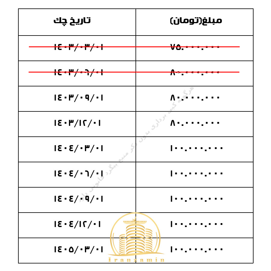 اقساط پروژه خرازی فاز ۲