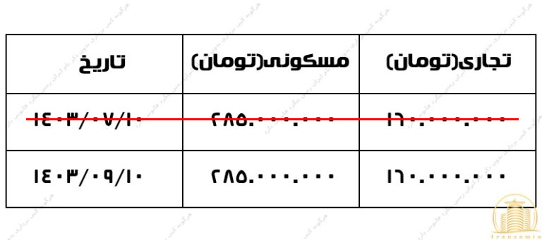 اقساط پروژه الوند